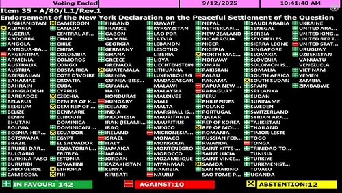 The Albanian government has abstained from voting on the formation of a Palestinian state