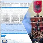 All the conversations and correspondence of the corrupt members of Kuvendi over the last months are in the hands of Homeland Justice